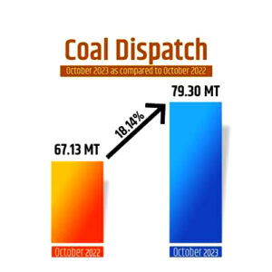 coal production 